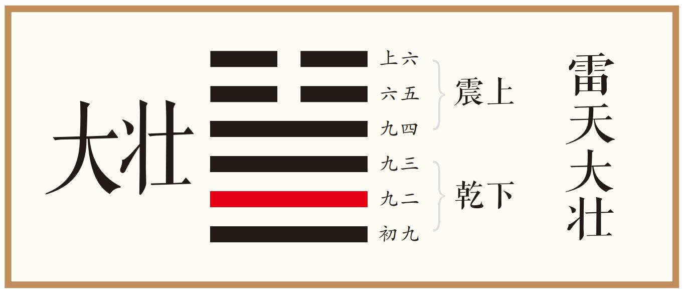 九二：贞吉。