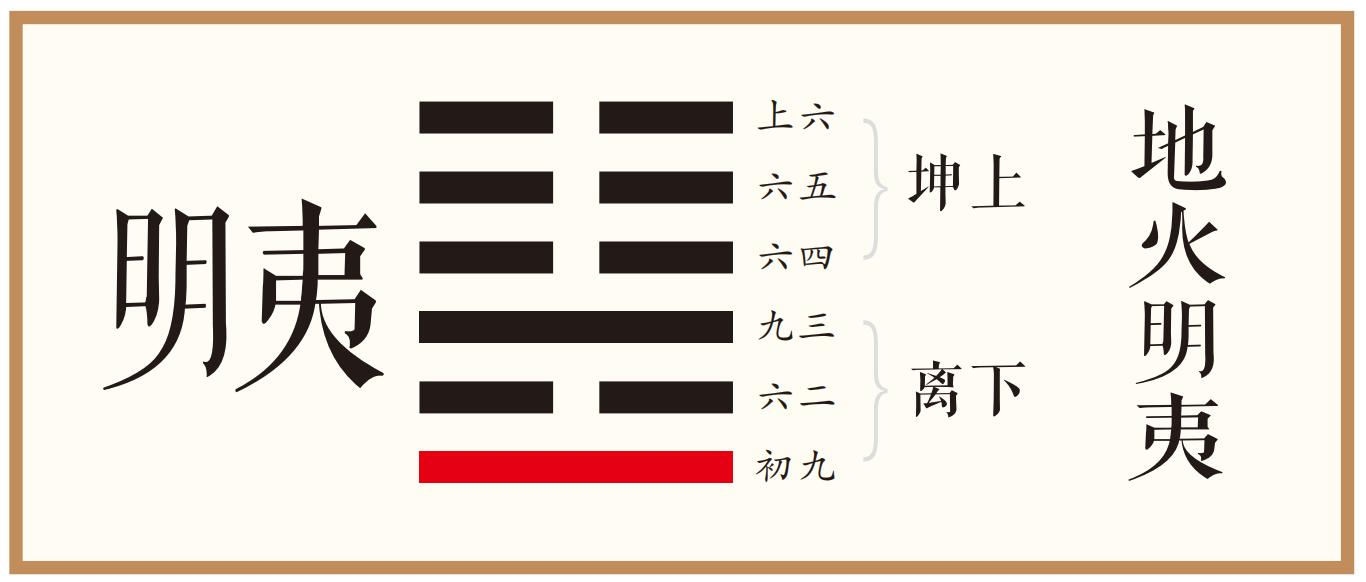 象曰：君子于行，义不食也。