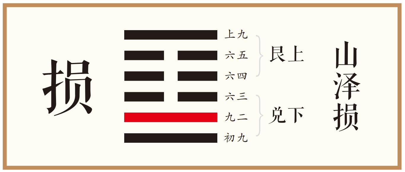 象曰：九二利贞，中以为志也。