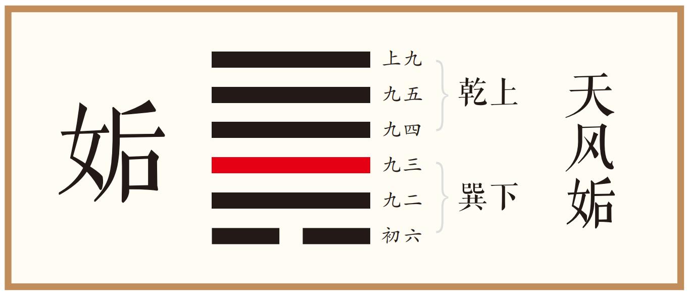 象曰：其行次且，行未牵也。