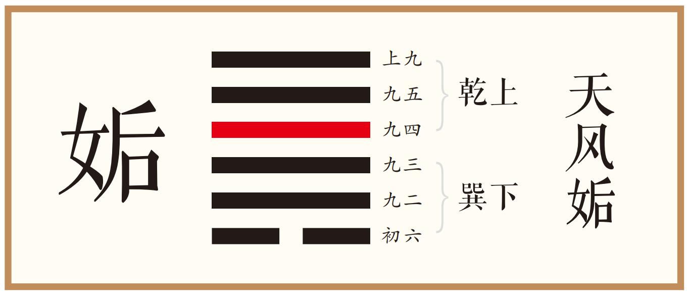 象曰：无鱼之凶，远民也。