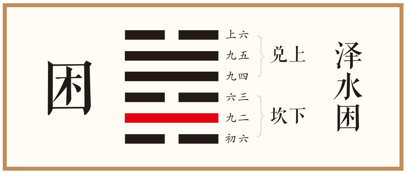 象曰：困于酒食，中有庆也。