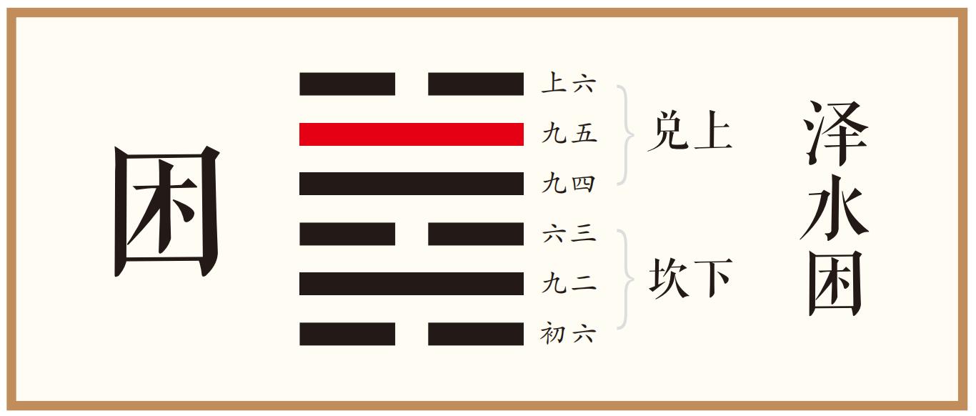 象曰：劓刖，志未得也。乃徐有说，以中直也。利用祭祀，受福也。