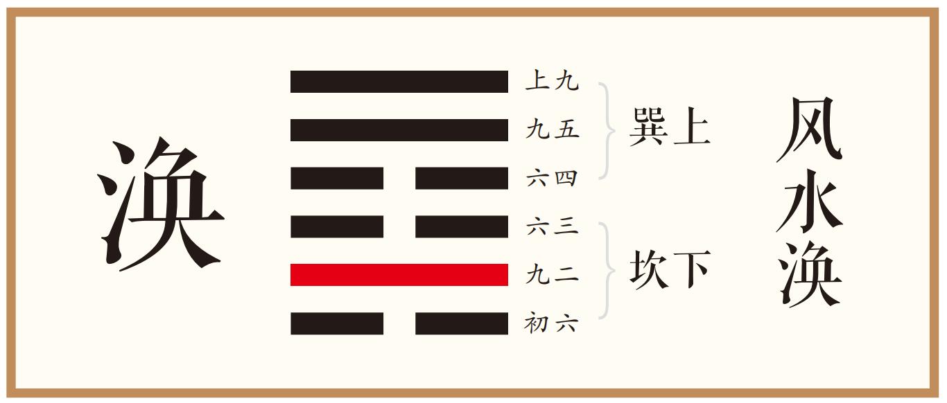 象曰：涣奔其机，得愿也。