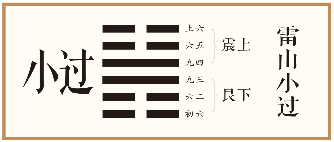 小过：亨利贞。可小事，不可大事。飞鸟遗之音，不宜上宜下，大吉。