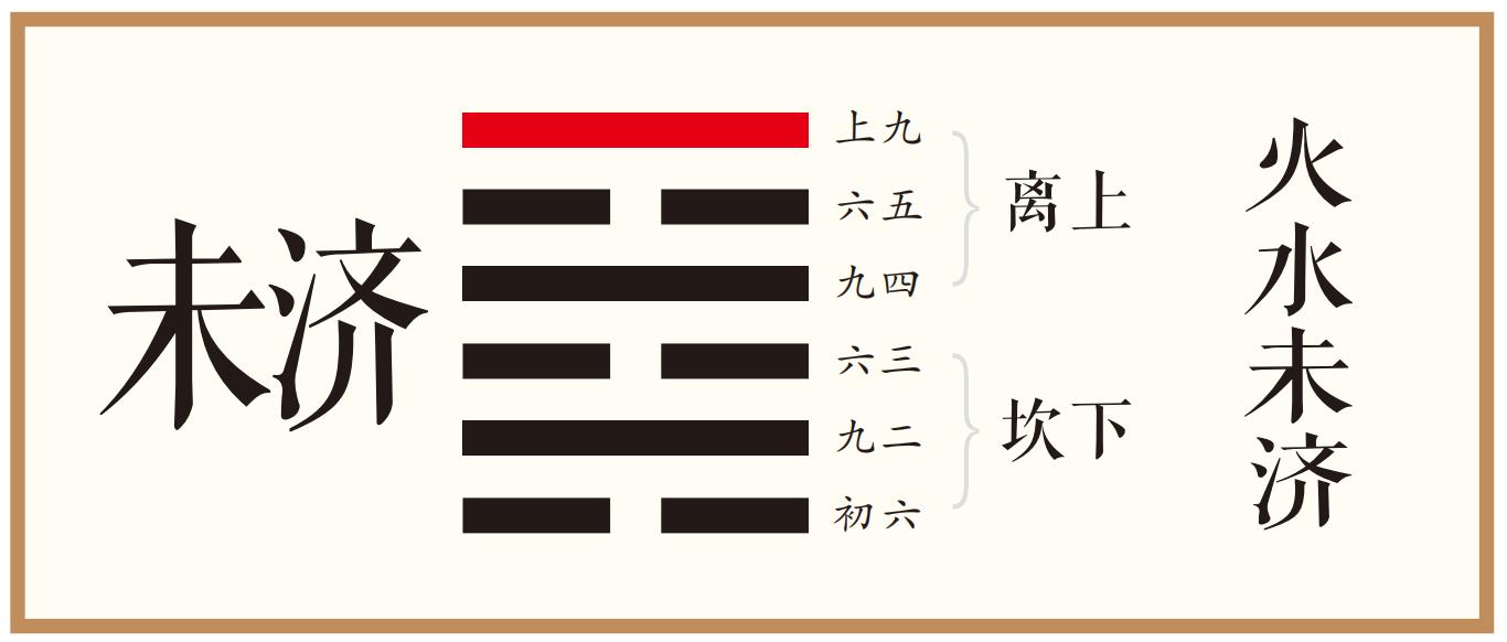 象曰：饮酒濡首，亦不知节也。