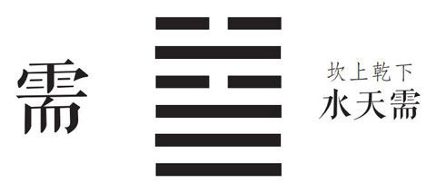 上坎下乾：需卦、水天需卦详解：原文及白话翻译
