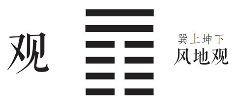 上巽下坤：观卦、风地观卦详解：原文及白话翻译
