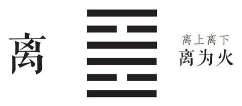 上离下离：离卦、离为火卦详解：原文及白话翻译