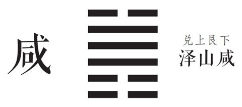 上兑下艮：咸卦、泽山咸卦详解：原文及白话翻译