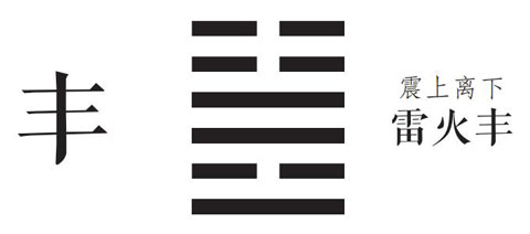 下离上震：丰卦预示着什么、雷火丰卦是吉是凶