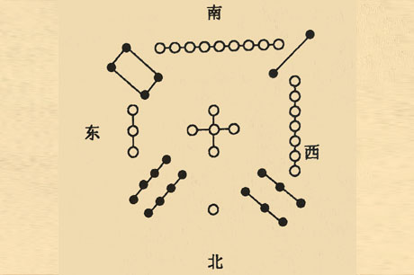 洛书象数是以宫位、宫数指示方位、时令，代表五行、六气、八风的九宫八风图
