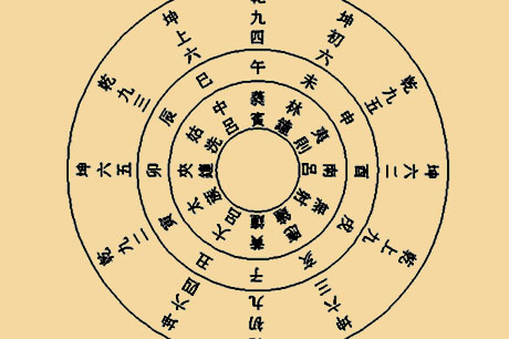 爻辰说：汉代学者郑玄借用《周易》卦象，结合十二辰和二十八宿，创立“爻辰说”