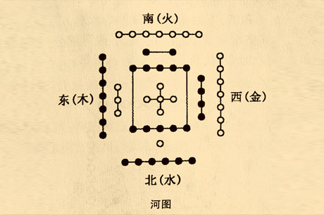 河图象数在《黄帝内经》中五行五方五音五色类比人体五脏五窍及自然界的五气