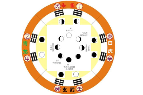 《周易》朴素辩证法思想对《内经》的影响，中医整体观取法于周易三才统一的整体观