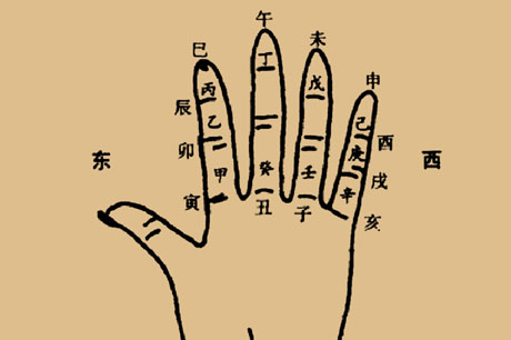 六爻基础：天干地支是中国文化的又一块基石，天干地支阴阳五行属性方位人体配属表