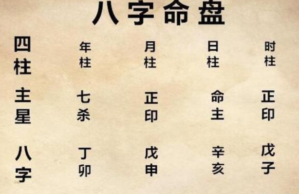 八字的年柱是怎么排法?如何立年柱、月柱、日柱