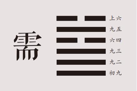 国易堂讲易经：需卦详解，需卦原文、卦名、卦画、卦辞、爻辞、彖传、象传及需卦象数理占。