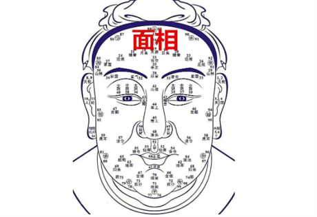 面相图解:相形先看心;看相四法，可断吉凶;相法可救人与危难