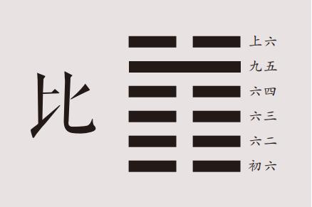 国易堂讲易经：比卦详解，比卦原文、卦名、卦画、卦辞、爻辞、彖传、象传及比卦象数理占。