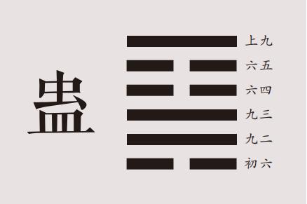 国易堂讲易经：蛊卦详解，蛊卦原文、卦名、卦画、卦辞、爻辞、彖传、象传及蛊卦象数理占。