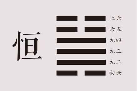 国易堂讲易经：恒卦详解，恒卦原文、卦名、卦画、卦辞、爻辞、彖传、象传及恒卦象数理占。