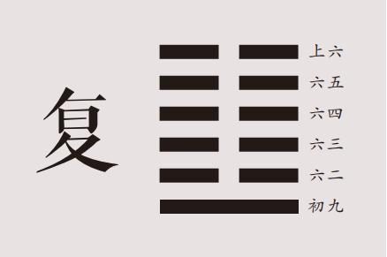 国易堂讲易经：复卦详解，复卦原文、卦名、卦画、卦辞、爻辞、彖传、象传及复卦象数理占。