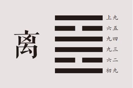 国易堂讲易经：离卦详解，离卦原文、卦名、卦画、卦辞、爻辞、彖传、象传及离卦象数理占。