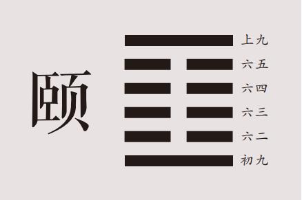 国易堂讲易经：颐卦详解，颐卦原文、卦名、卦画、卦辞、爻辞、彖传、象传及颐卦象数理占。