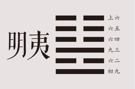 国易堂讲易经：明夷卦详解，明夷卦原文、卦名、卦画、卦辞、爻辞、彖传、象传及明夷卦象数理占。