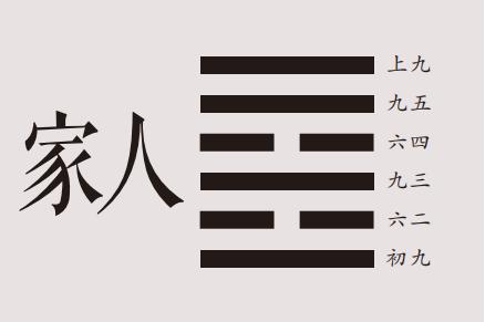 国易堂讲易经：家人卦详解，家人卦原文、卦名、卦画、卦辞、爻辞、彖传、象传及家人卦象数理占。