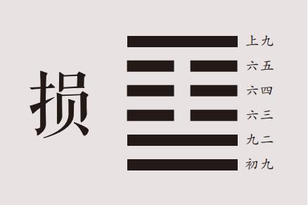 国易堂讲易经：损卦详解，损卦原文、卦名、卦画、卦辞、爻辞、彖传、象传及损卦象数理占。