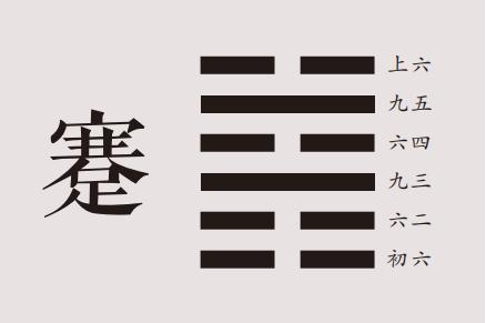 国易堂讲易经：蹇卦详解，蹇卦原文、卦名、卦画、卦辞、爻辞、彖传、象传及蹇卦象数理占。