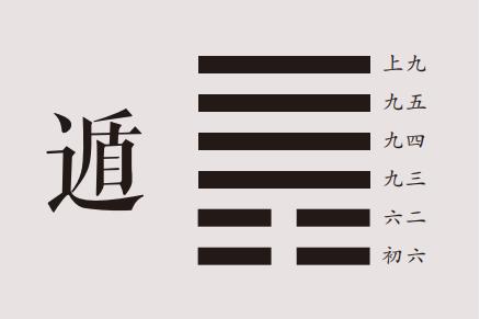 国易堂讲易经：遁卦详解，遁卦原文、卦名、卦画、卦辞、爻辞、彖传、象传及遁卦象数理占。