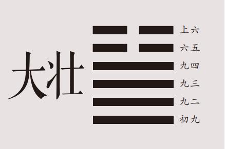 国易堂讲易经：大壮卦详解，大壮卦原文、卦名、卦画、卦辞、爻辞、彖传、象传及大壮卦象数理占。