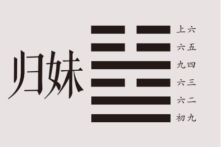 国易堂讲易经：归妹卦详解，归妹卦原文、卦名、卦画、卦辞、爻辞、彖传、象传及归妹卦象数理占。