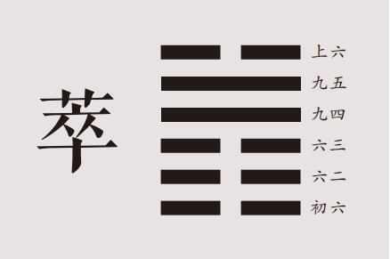 国易堂讲易经：萃卦详解，萃卦原文、卦名、卦画、卦辞、爻辞、彖传、象传及萃卦象数理占。