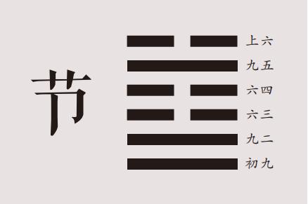 国易堂讲易经：节卦详解，节卦原文、卦名、卦画、卦辞、爻辞、彖传、象传及节卦象数理占。