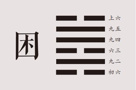 国易堂讲易经：困卦详解，困卦原文、卦名、卦画、卦辞、爻辞、彖传、象传及困卦象数理占。