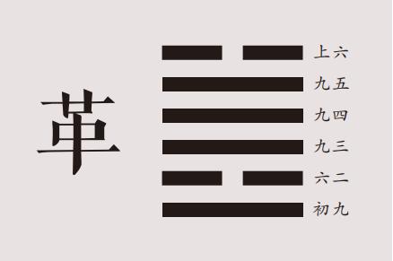 国易堂讲易经：革卦详解，革卦原文、卦名、卦画、卦辞、爻辞、彖传、象传及革卦象数理占。