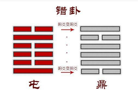 原始《周易》的卦象占法：新生事物的具体形象占法之错卦法则