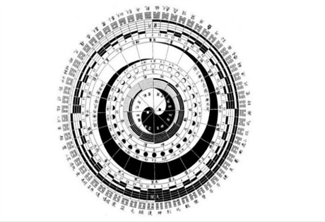 《周易》筮占是中国现存最古老的一种占卜术，包括卦象、卦辞和爻辞三部分