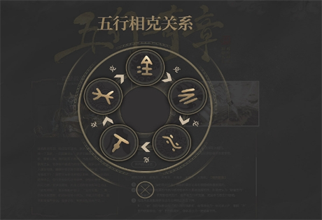 隋唐时期的阴阳五行对后世影响：萧吉主要从三方面总结了五行理论的作用