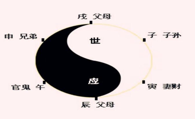 六爻预测病理病因实例：测病症原神值合病当好;占愈期忌神成局必见凶
