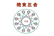 六爻占卜之什么是三合?“三合”，即把三个地支算在一起，统一确之为一个五行属性