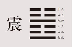 易经百家集解：震卦详解，震为雷卦名、卦画、卦辞、爻辞、彖传、象传及震卦象数理占。