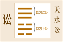 六爻法预测失物被找回：冲中逢合，失而后得；日月为子孙，盗贼终将被捕