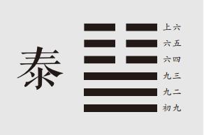 彖曰：泰，小往大来吉亨，则是天地交而万物通也，上下交而其志同也。内阳而外阴，内健而外顺，内君子而外小人。君子道长，小人道消也。