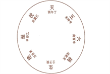 巽命之宅 (东四)：八卦风水根据每个人的生辰来推算人的命格