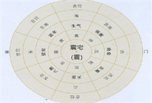 震宅开门：八卦风水根据宅院类型来推算开门方位来趋吉避凶